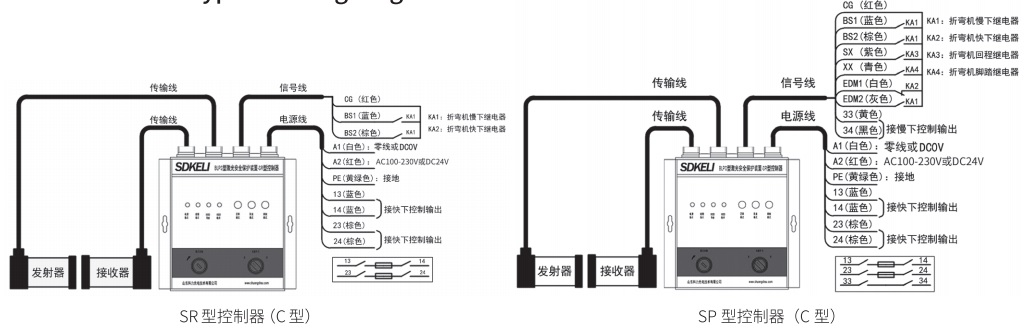 折彎?rùn)C(jī)保護(hù)裝置C型控制器接線(xiàn)圖